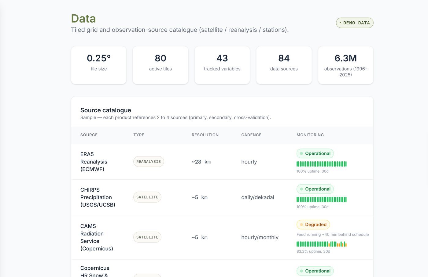 Data sources screen